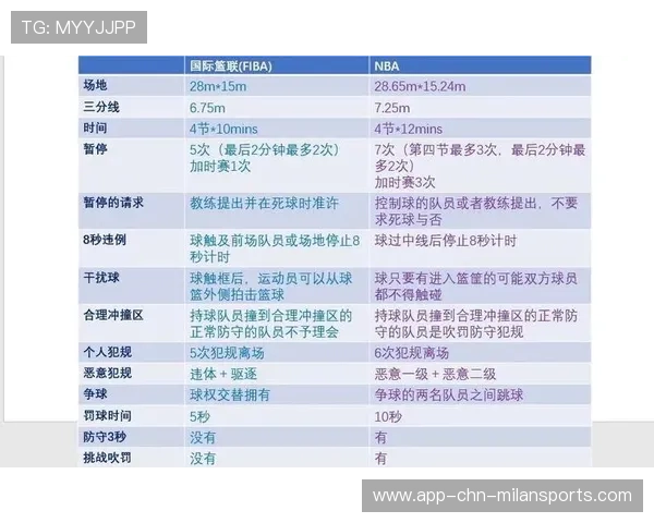 国际篮球联赛裁判与教练沟通平台功能上线说明，国际篮联篮球裁判规则